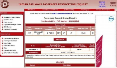 rail pnr status