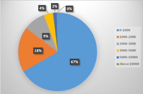 success of iepf in investor protection