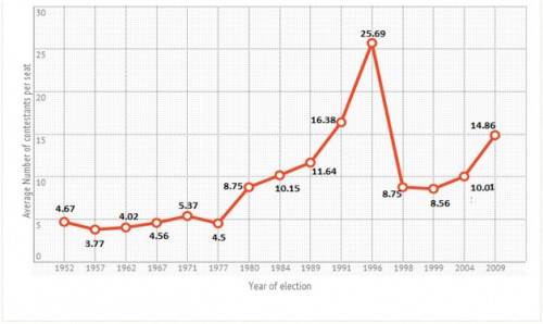 graph